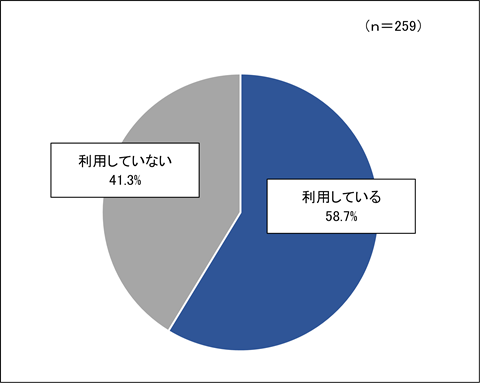 自転車保険アンケートグラフ
