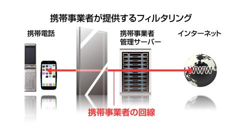 テーマ10のワンシーン