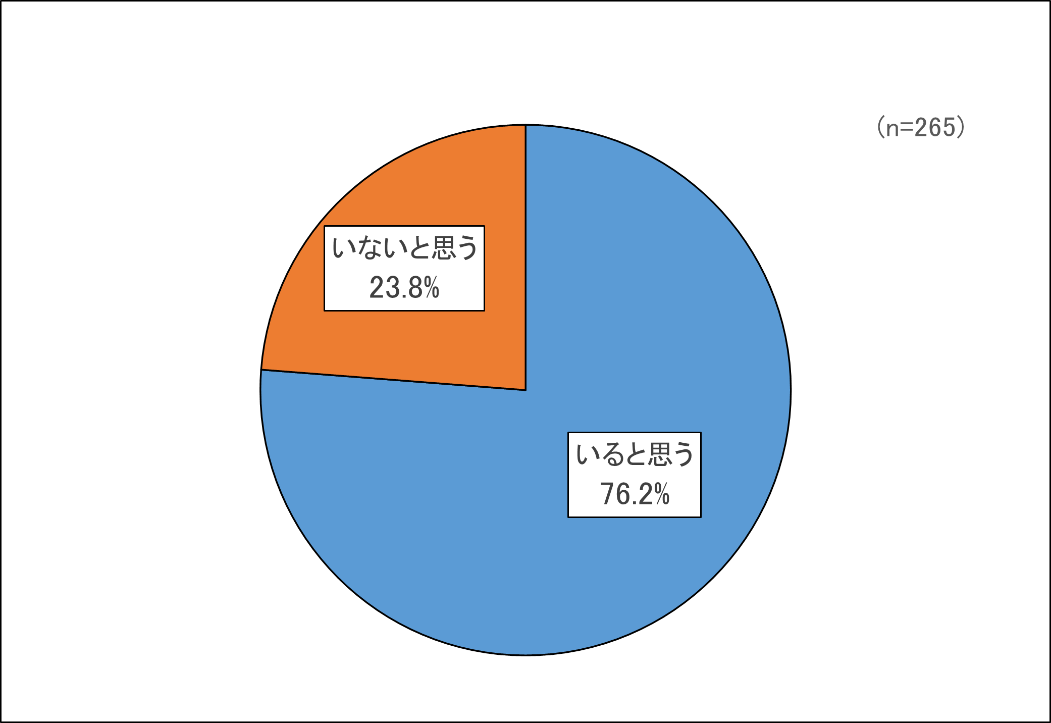 問２グラフ