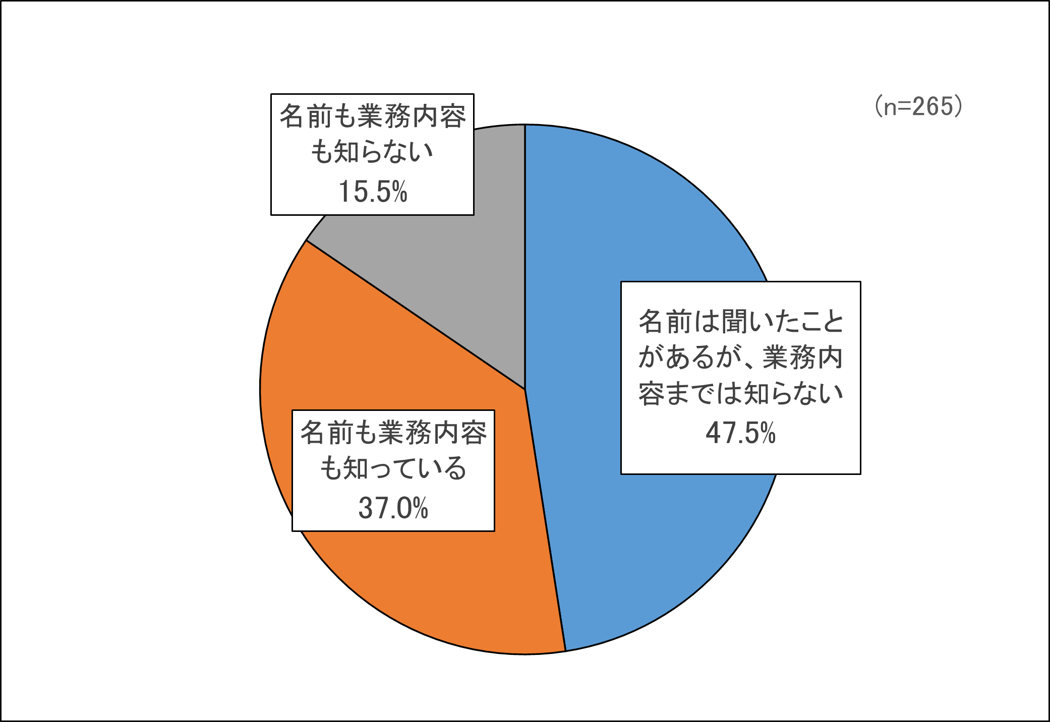 問３グラフ