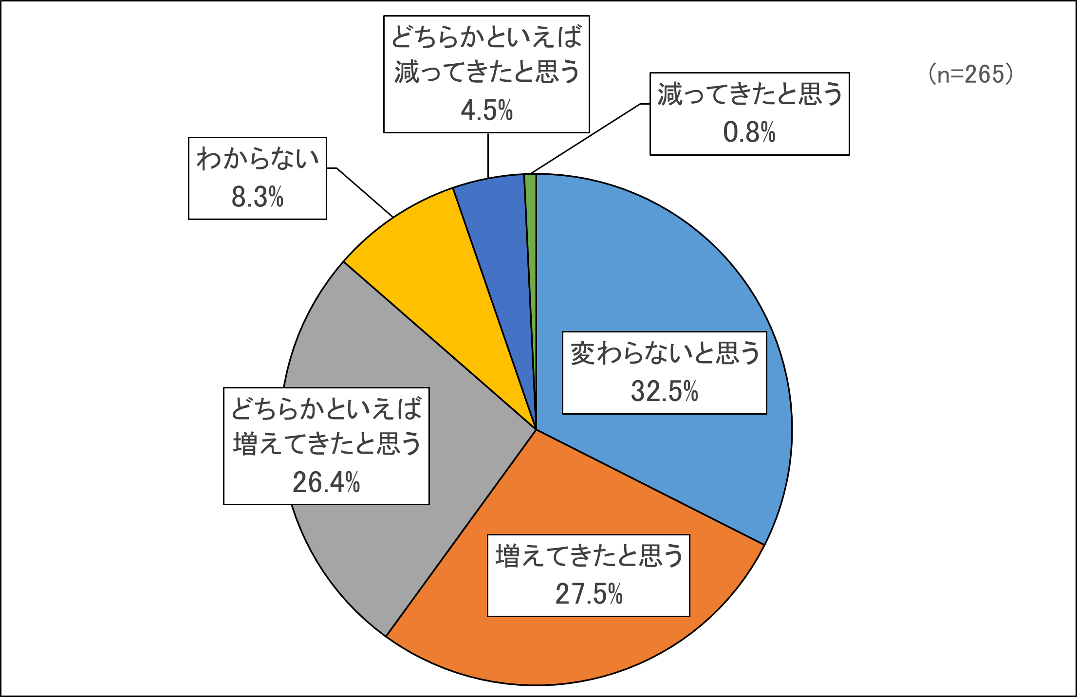 問４グラフ