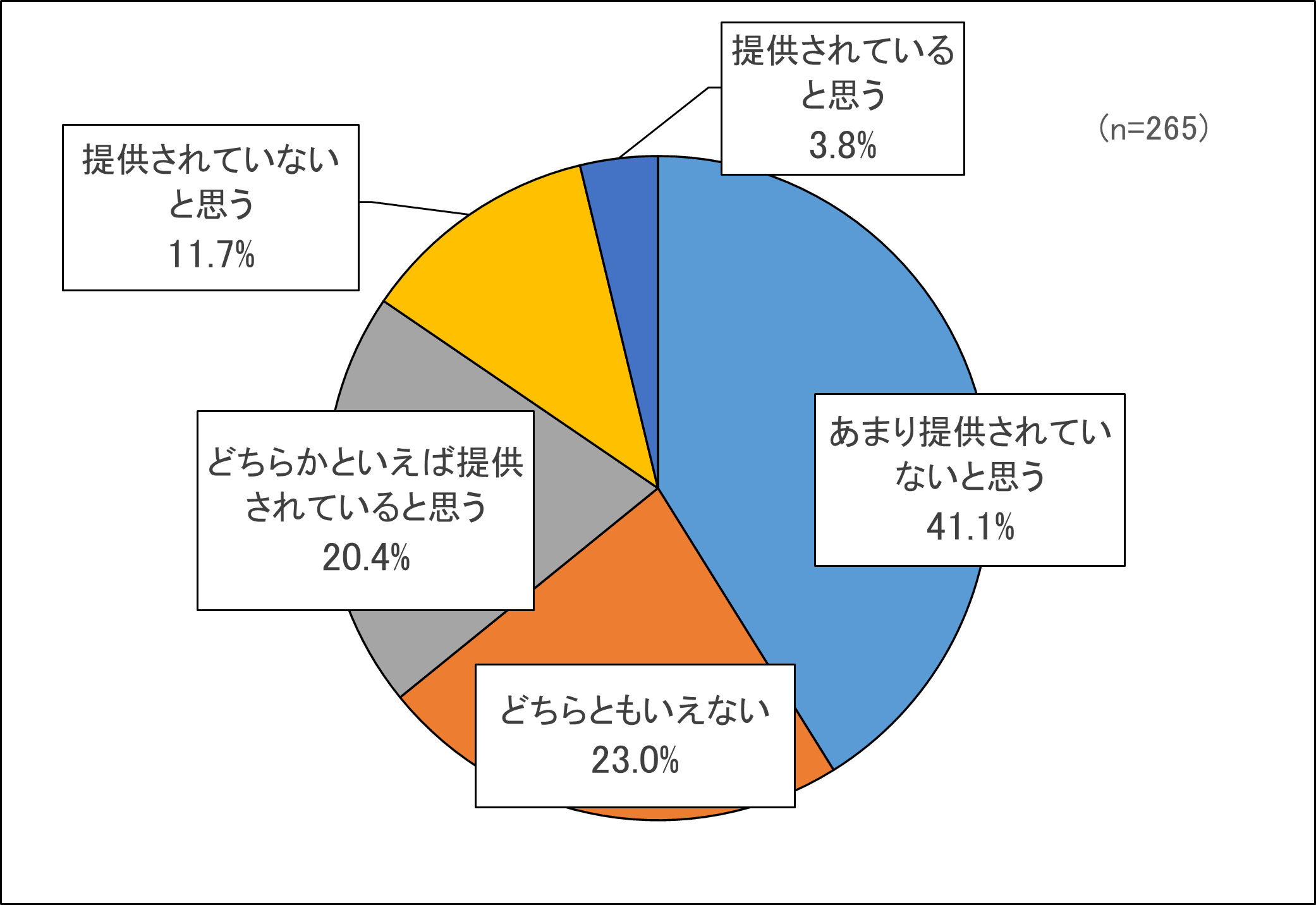 問５グラフ