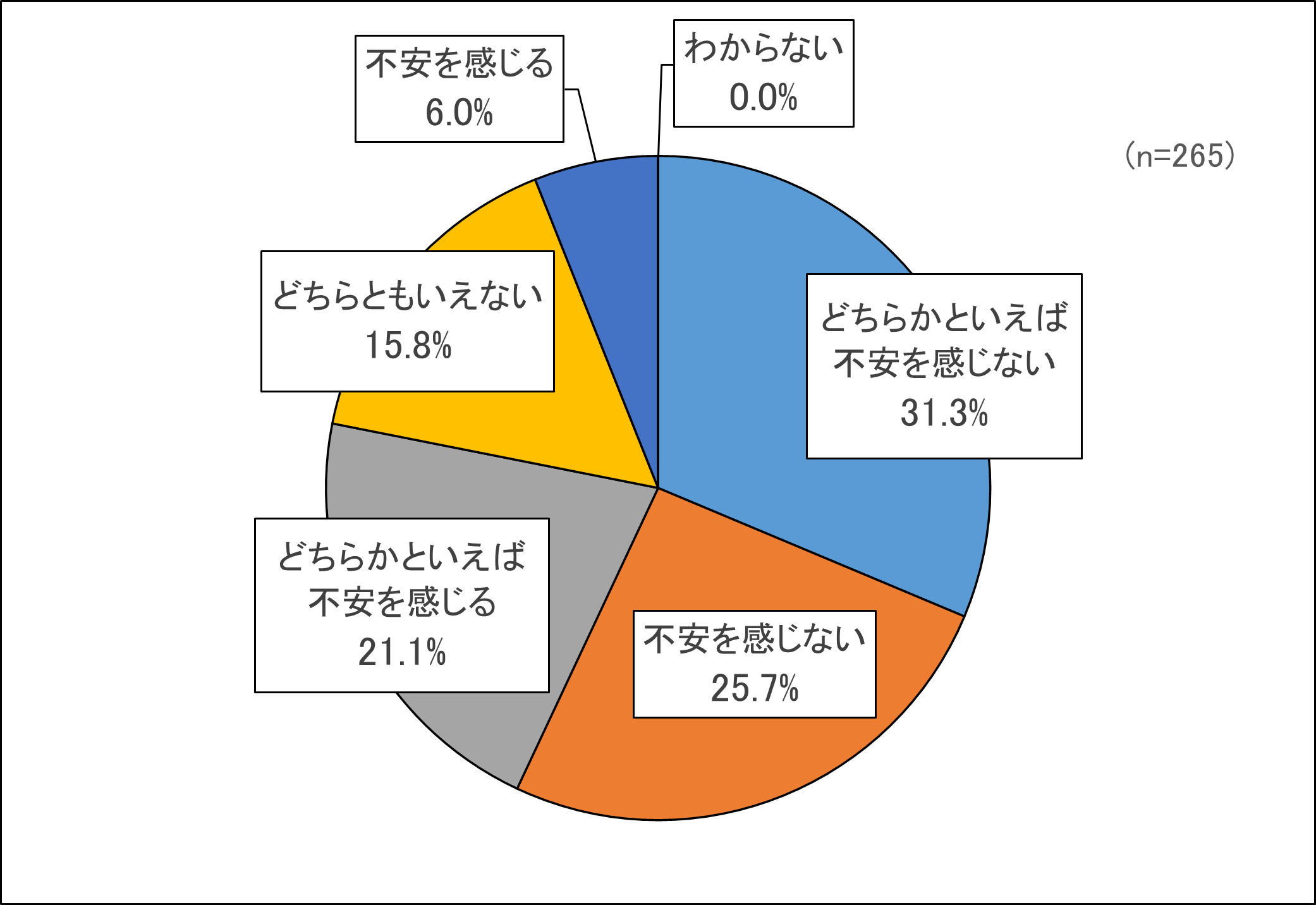 問６グラフ