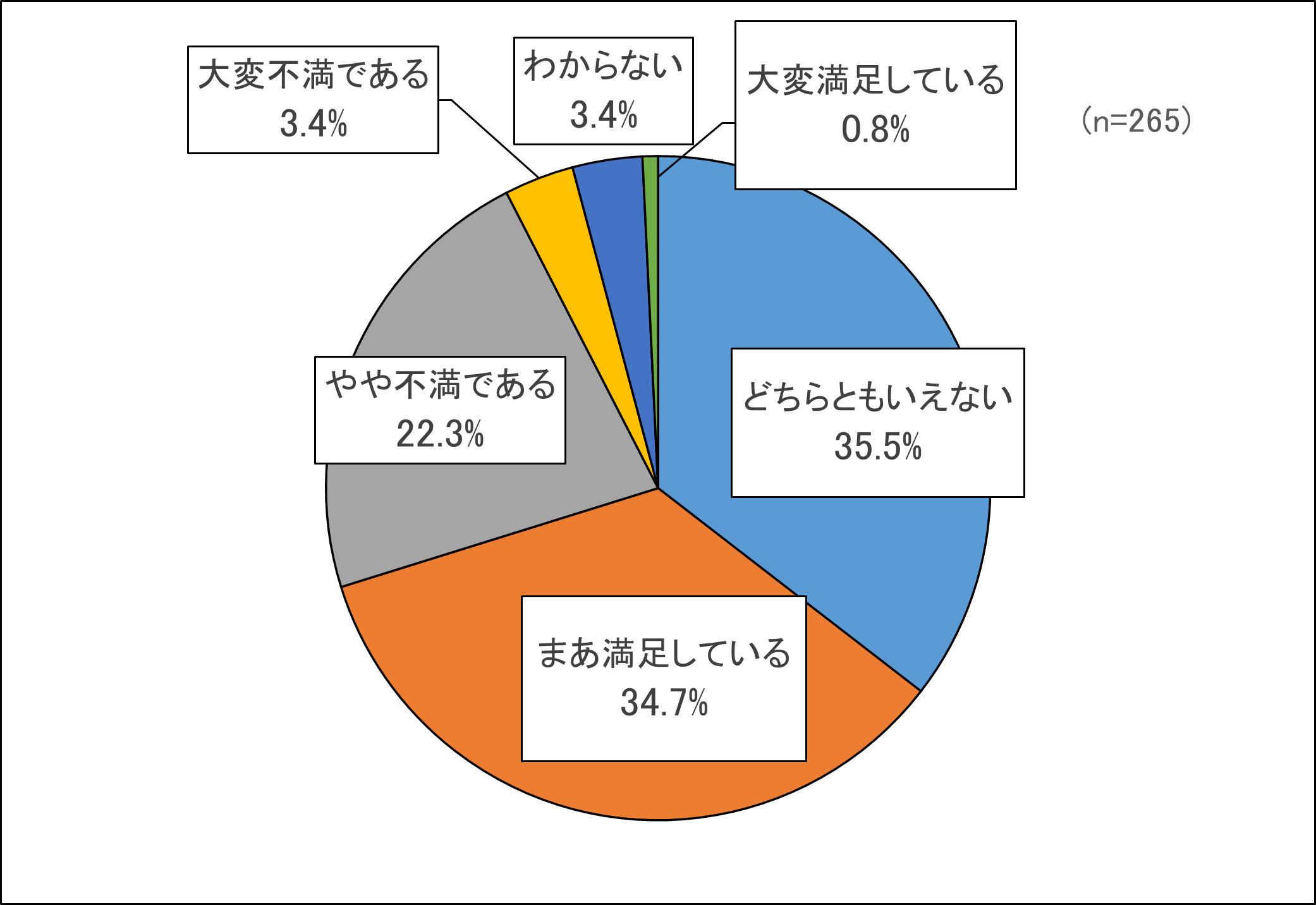 問７グラフ