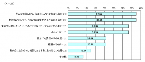 問2