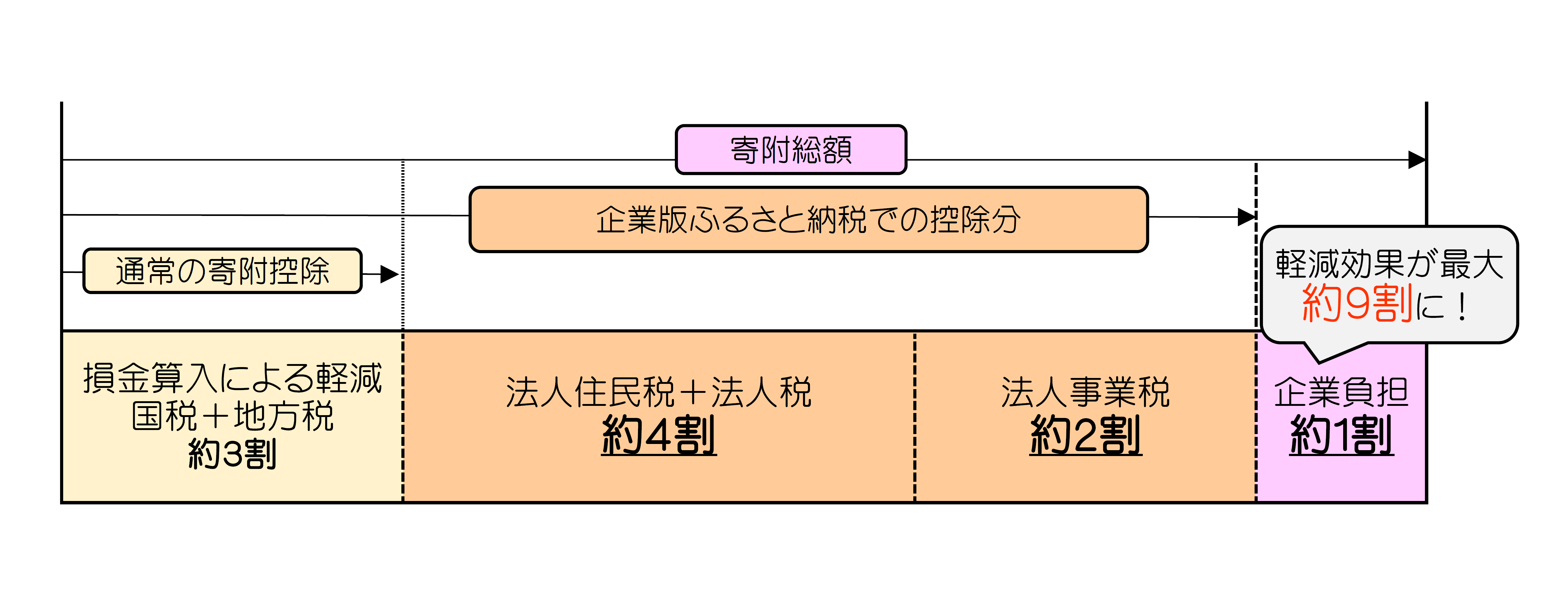 税制上の優遇措置の説明画像