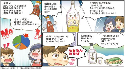 発酵概要