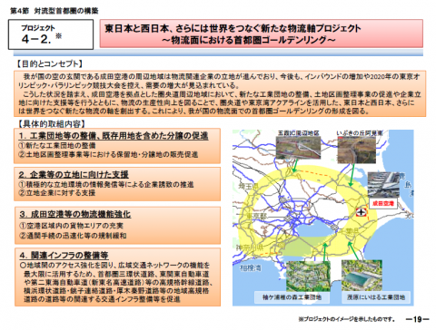 プロジェクト説明資料