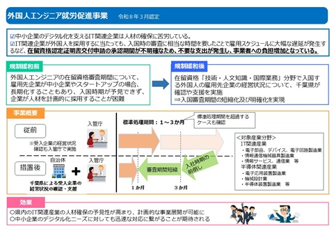 外国人エンジニア就労促進事業