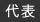 代表