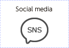 Redes Sociales