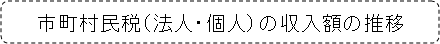 市町村民税（法人・個人）の収入額の推移