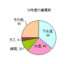 事業数