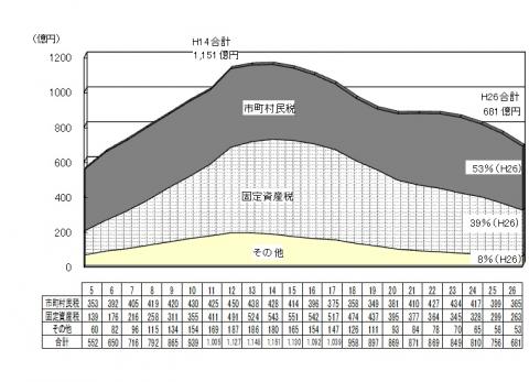 グラフ