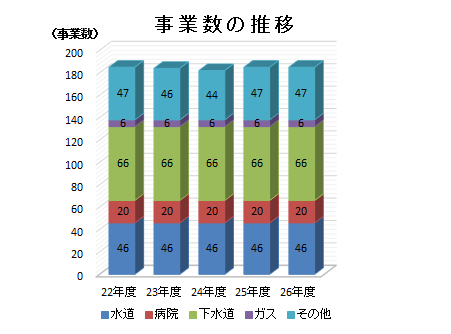 事業数の推移