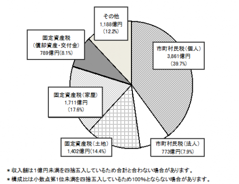 図2