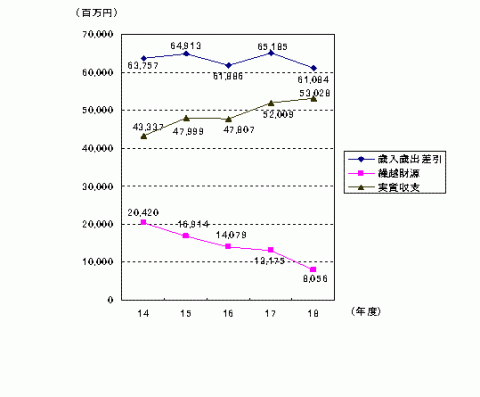 決算収支