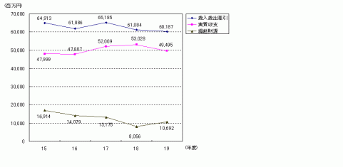 決算収支