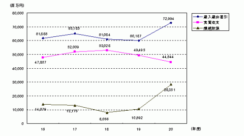 決算収支