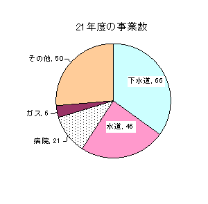 事業数