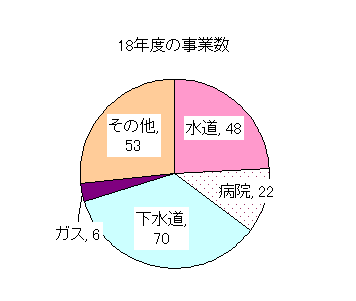 事業数