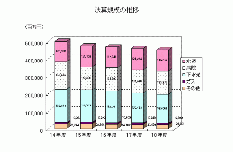 規模1