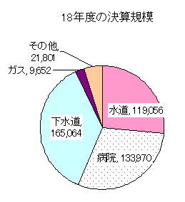 規模2