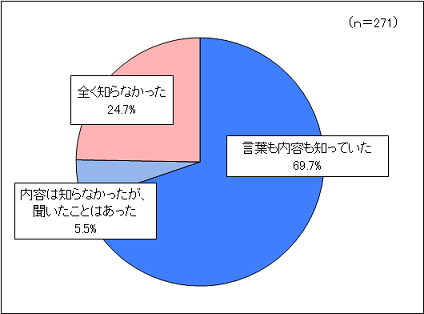 問１のグラフ