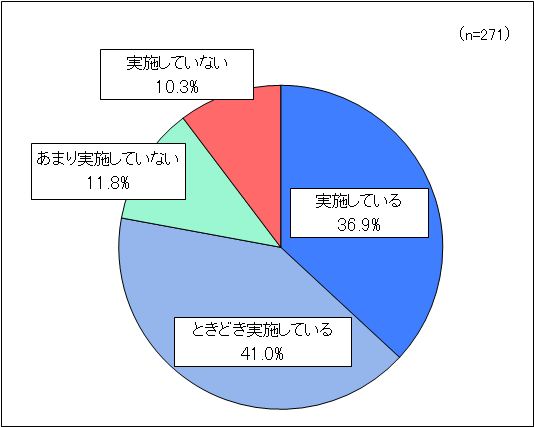 問３のグラフ