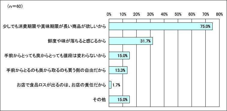 問５のグラフ