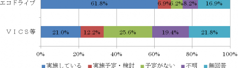 運輸取組