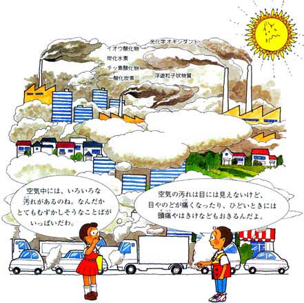 とっても大切 空気 大気汚染 環境学習用副読本 環境とわたしたち 千葉県
