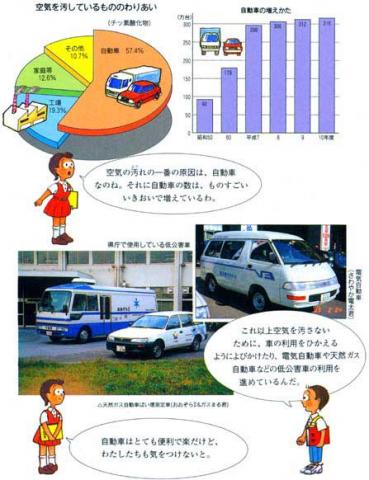 とっても大切 空気 大気汚染 空気を汚しているものの割合 環境学習用副読本 環境とわたしたち 千葉県
