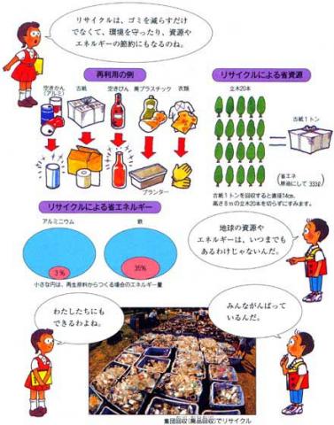 こんなにたくさん ゴミ 廃棄物 イラスト 環境学習用副読本 環境とわたしたち 千葉県