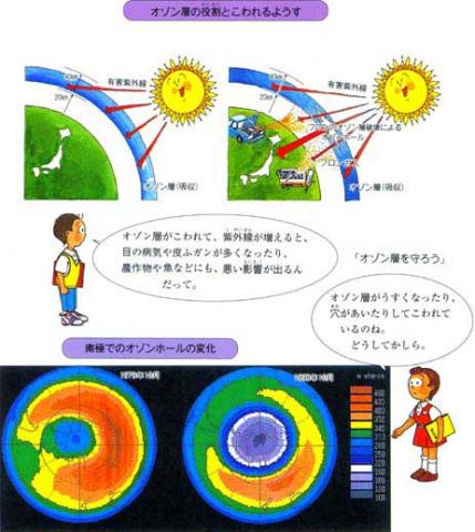 破壊 オゾン 層 オゾン層破壊の仕組み