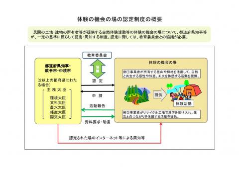 認定制度概要