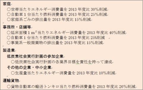 家庭、事務所・店舗等、製造業、運輸貨物の取組目標