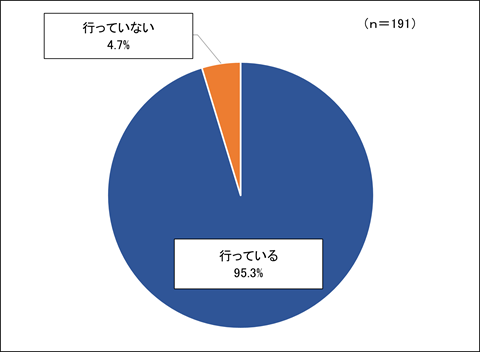 問4の回答結果を示す円グラフ