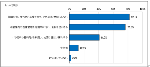 問１のグラフ