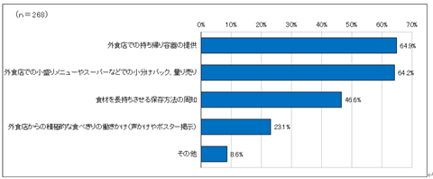 問３のグラフ