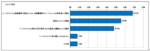 問５のグラフ