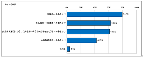 問６のグラフ