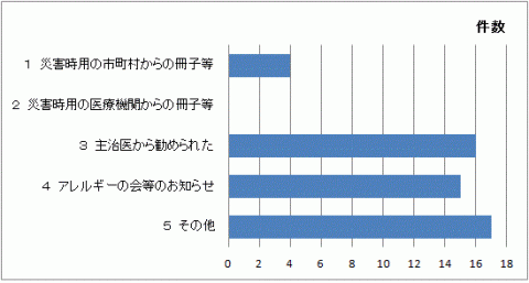 準備の根拠