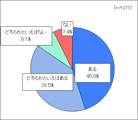 問1回答のグラフ