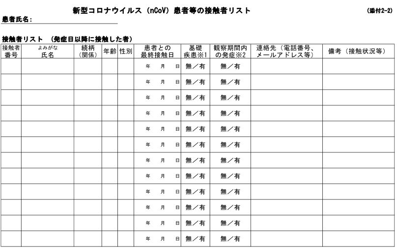 者 感染 数 コロナ 東村山 新型コロナウイルス感染速報