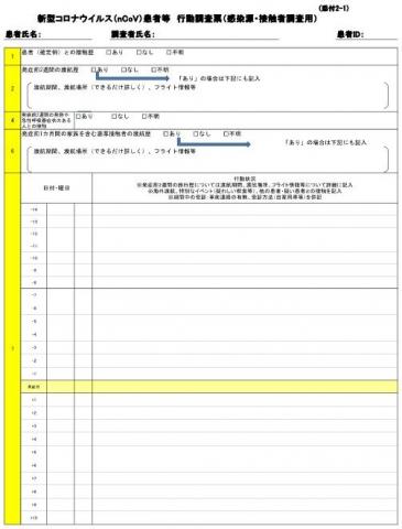 新型コロナウイルス感染症について 千葉県