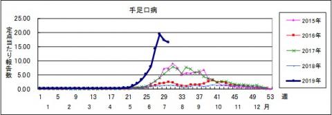 手有口病2019.30w 手有口病2019.30w