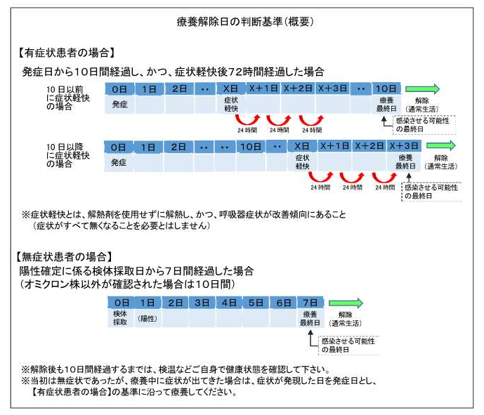 千葉 県 コロナ 療養 証明 書