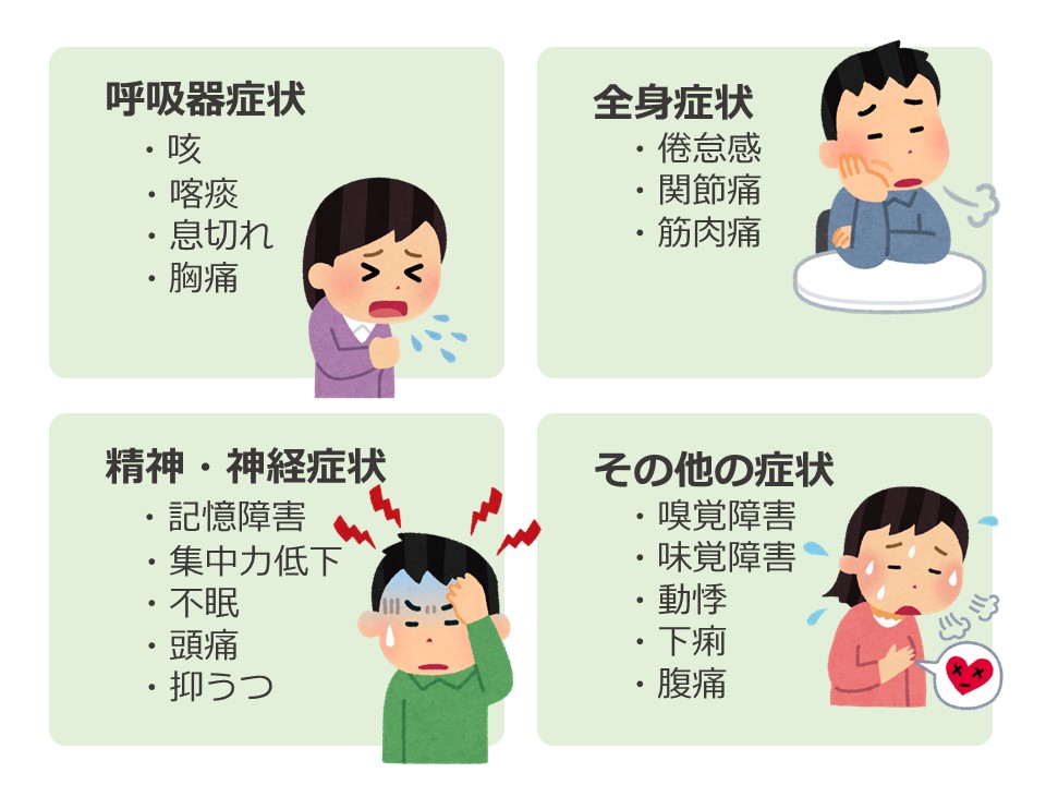 新型コロナウイルス感染症が息切れを引き起こす仕組み