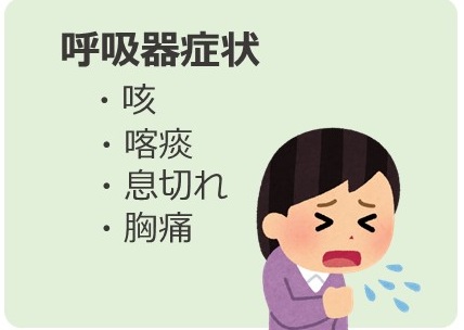 呼吸器症状の画像